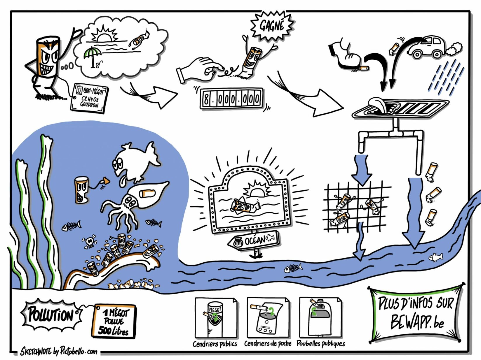 Mégots-Affiche_Finale_BeWapp-Sketchnote-by-Pictobello-1.0