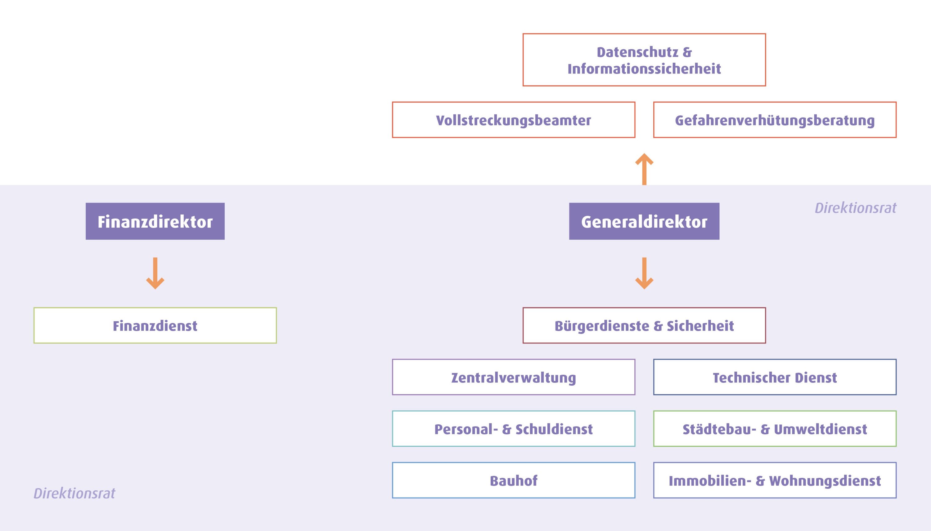 Organigramm_horizontal